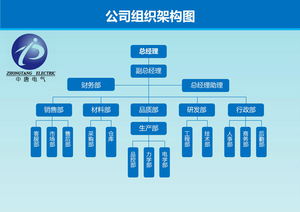 組織架構(gòu)圖1.jpg